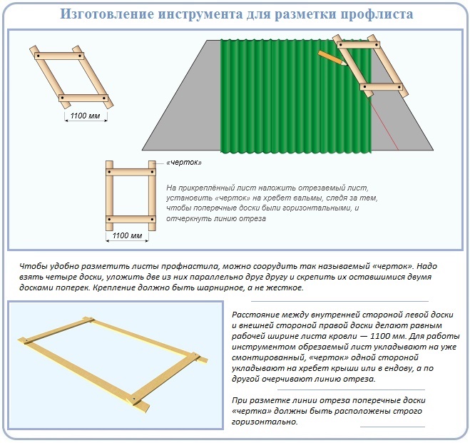 Схема кровли крыши профлистом