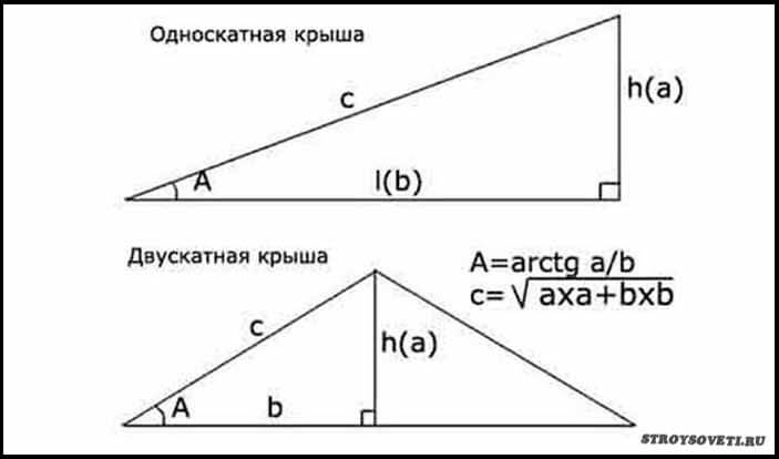 Как в фотошопе сделать угол 30 градусов