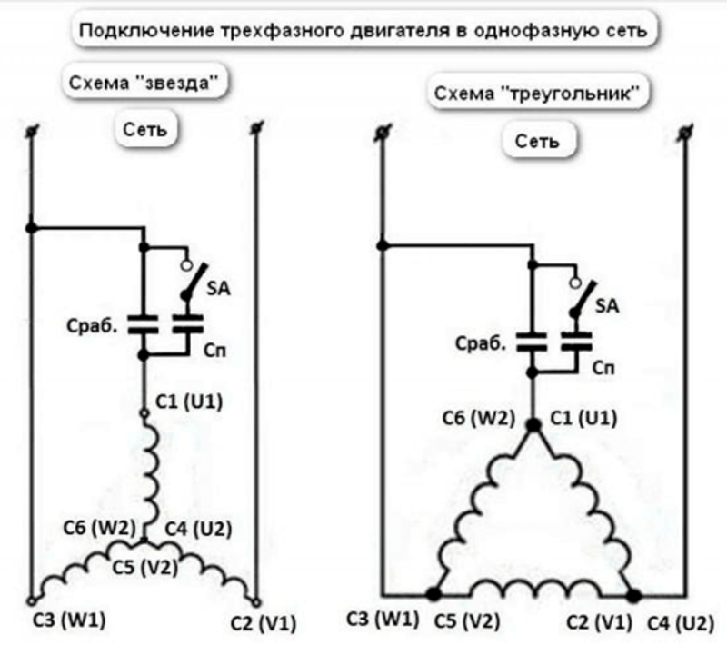 Типы разъемов 220 вольт