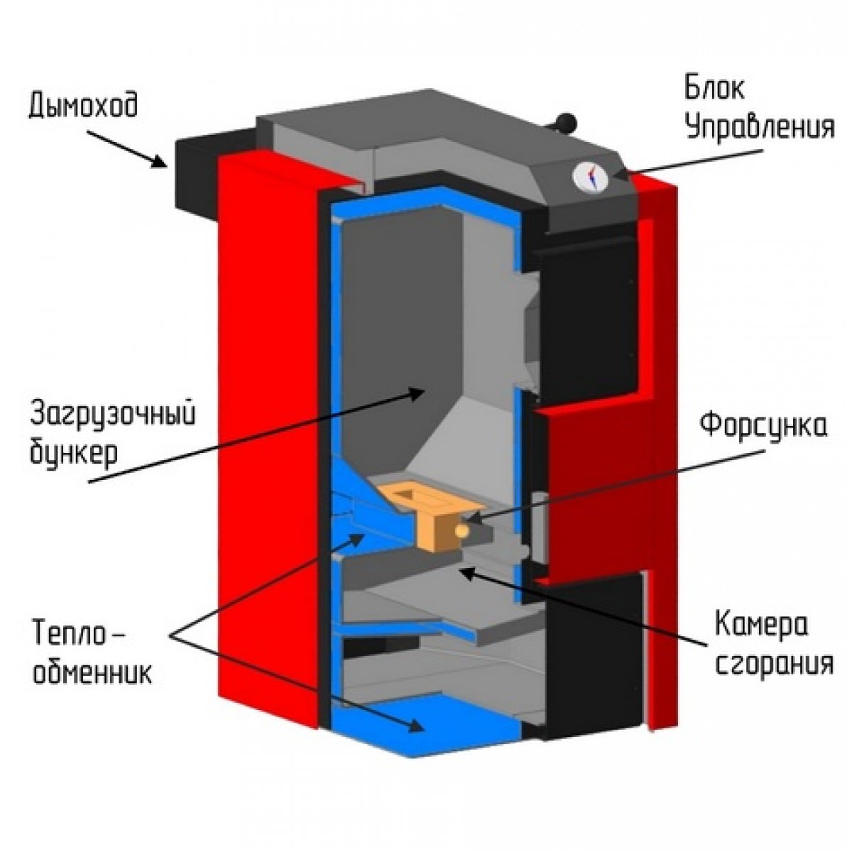 Конструкция твердотопливного котла длительного горения