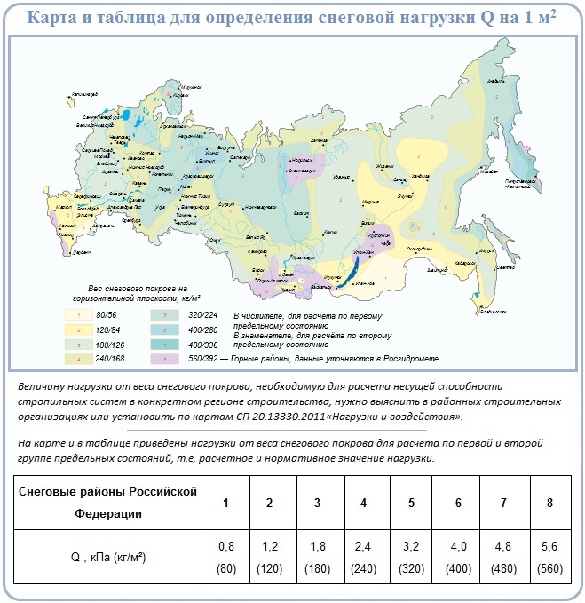 Карта снеговых и ветровых районов