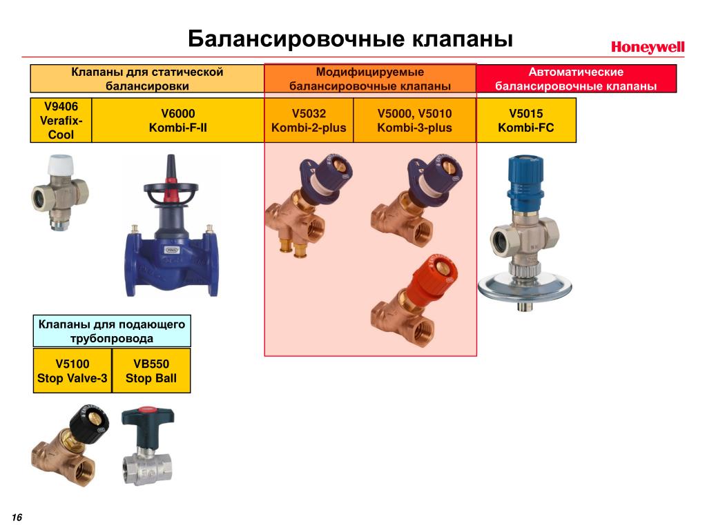 Клапан балансировочный ручной обозначение на схеме