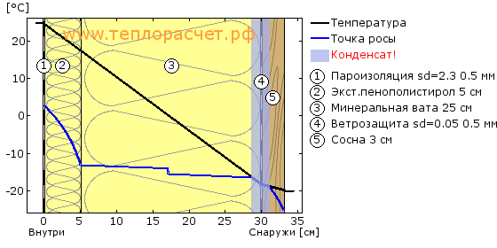 Точка росы картинки