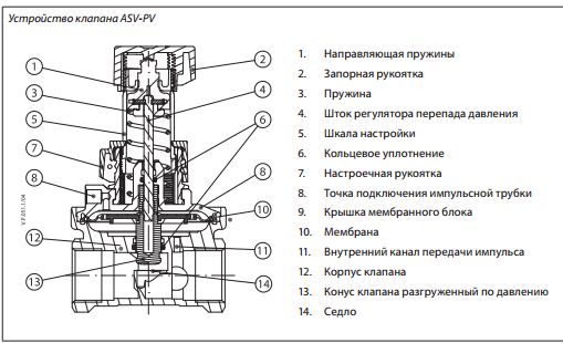 Клапан балансировочный ручной обозначение на схеме