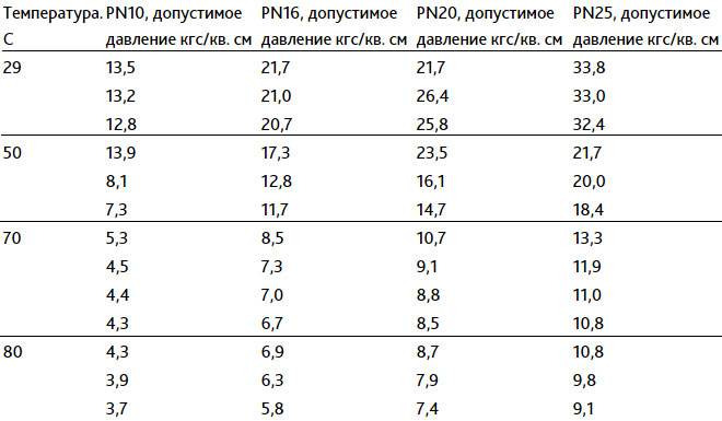 характеристики