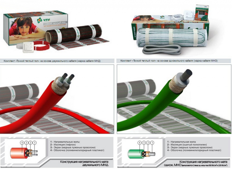 Типы кабельного теплого пола