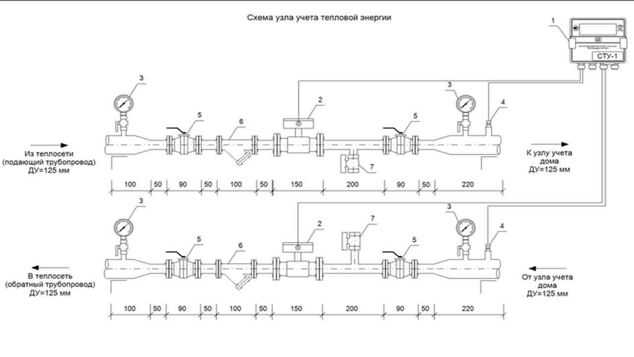 Технологическая схема узла. Исполнительная схема трубопровода теплосчетчик. Узел коммерческого учета тепловой электроэнергии. Узел коммерческого учета тепловой электроэнергии ду15. Термодатчики узла учета тепловой энергии.