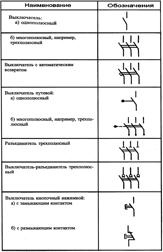 Что такое sf в электрической схеме