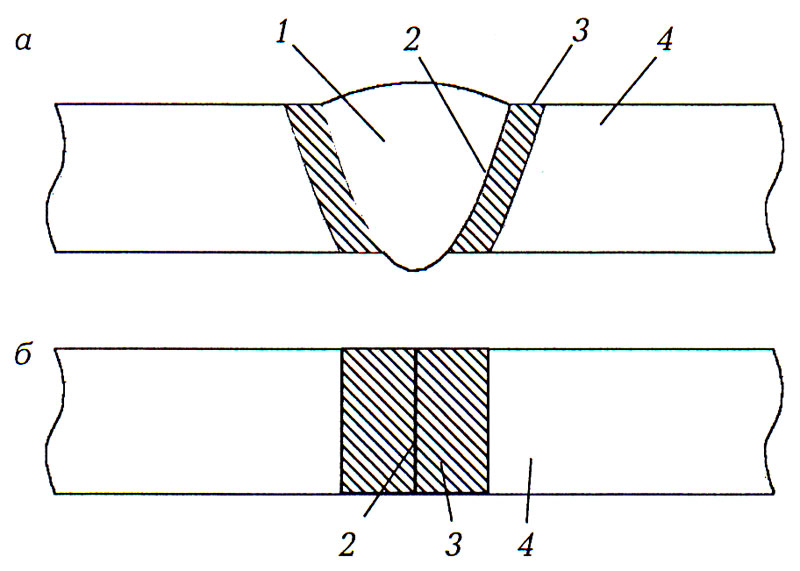 Схема сварного соединения. Схема сварки стыкового соединения. Схема сварки стыков стальной трубы. Сварка труб встык чертеж. Схема стыкового сварного шва.
