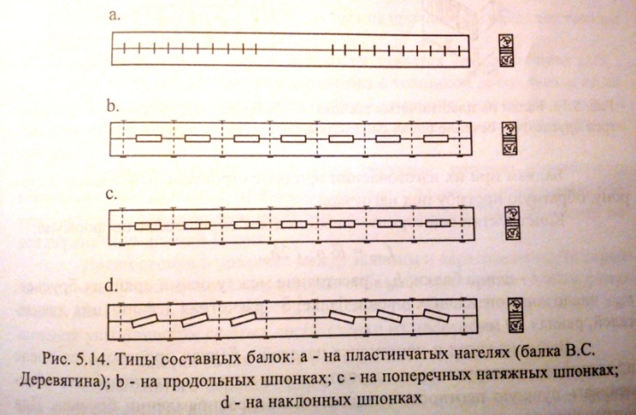 Чертеж балки деревягина