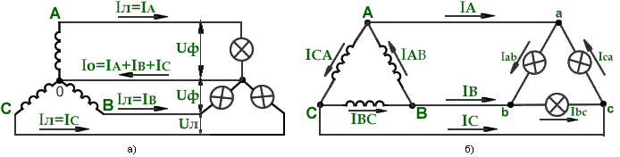 Потребитель соединенный по схеме звезда нагрузка равномерная включен в трехфазную сеть переменного