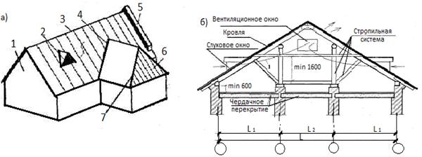 Чертеж слухового окна на скатной кровле