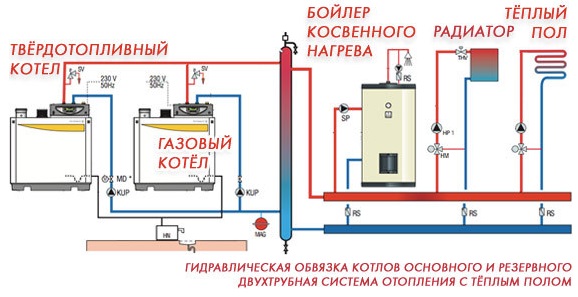 Схема подключения газового и твердотопливного котлов в одну систему 1
