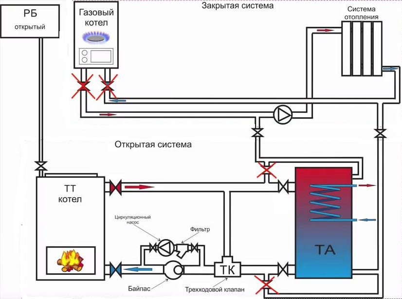 Схема подключения газового и твердотопливного котлов в одну систему 2