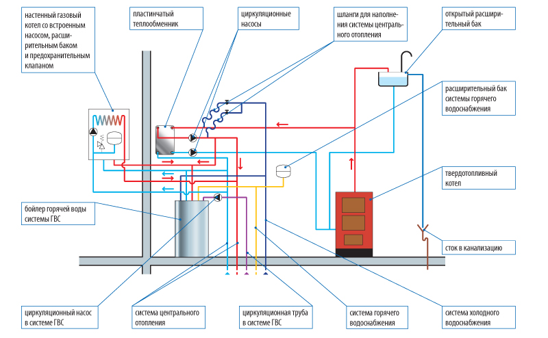 Схема подключения газового и твердотопливного котлов в одну систему 3
