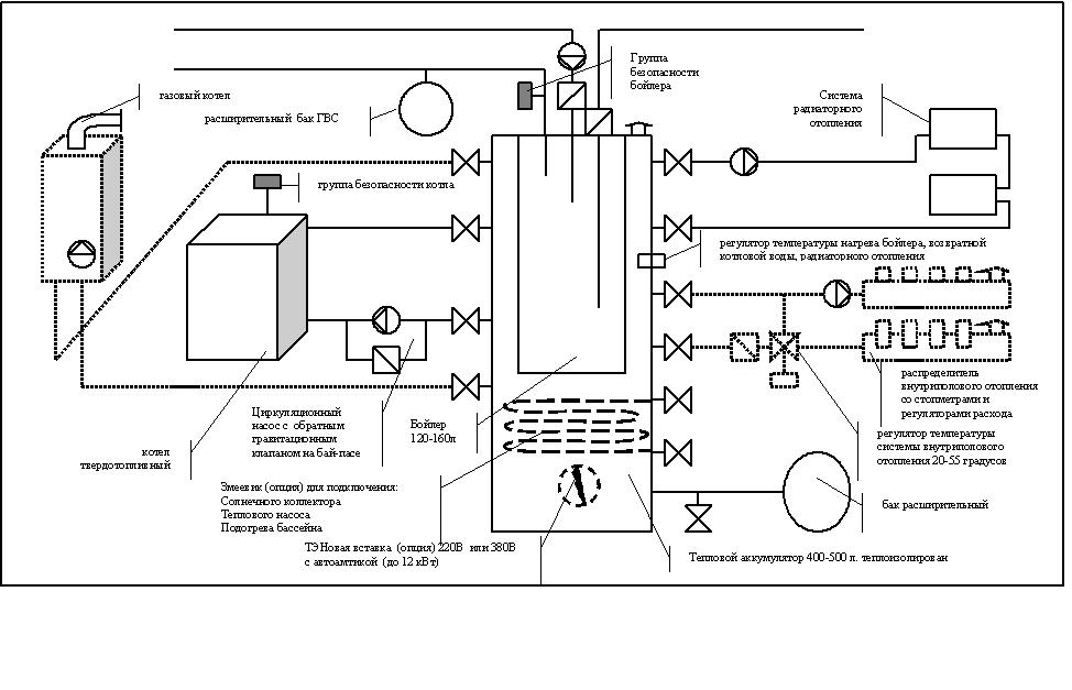 Схема подключения газового и твердотопливного котлов в одну систему 6