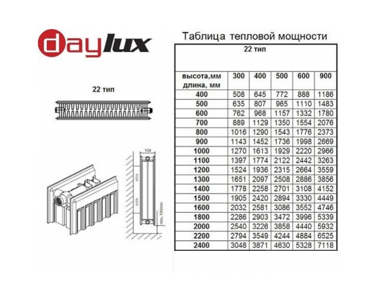 Таблица мощности стальных радиаторов