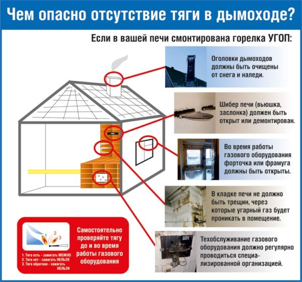 Почему важно проверять тягу в дымоходе