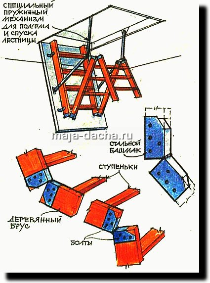 Лестница гармошка на чердак своими руками чертежи и схемы