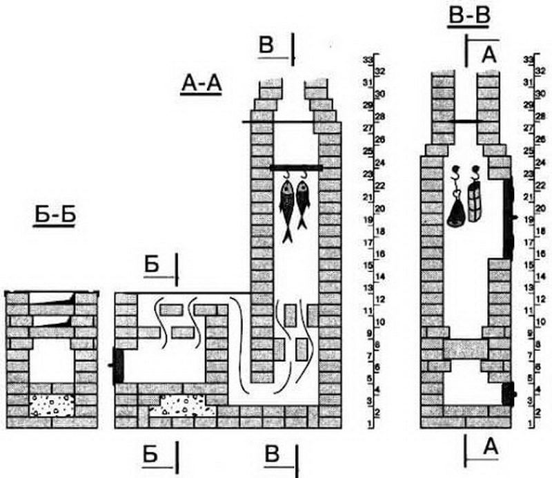 Сложить печь схема. Печь барбекю из кирпича чертежи порядовка. Печь мангал коптильня порядовка. Печь камин из кирпича порядовка чертежи. Порядовка барбекю с коптильней.