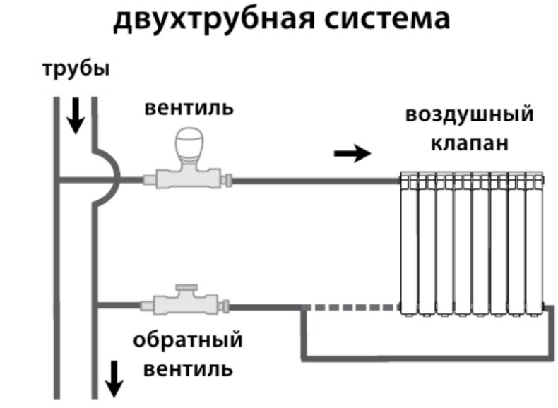 Что такое байпас