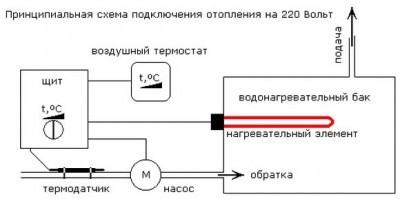 Схема подключения котла к сети 220в