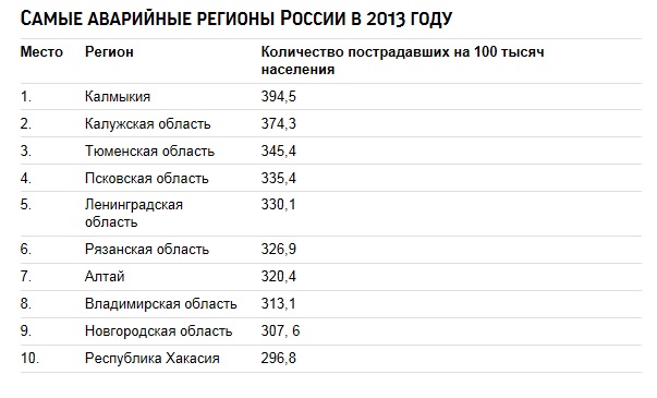 Все коды автомобильных регионов