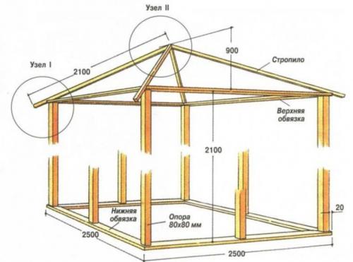 Крыша четырехскатная. Четырехскатная крыша – устройство, технология строительства и советы, как установить своими руками