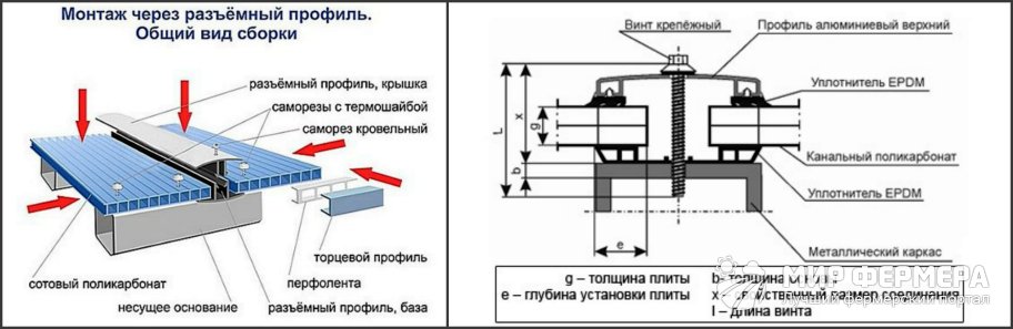 Монтаж профиля поликарбоната