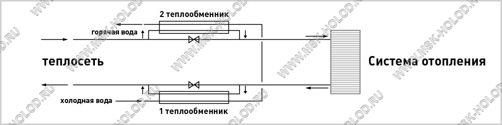 Двухступенчатая схема ГВС