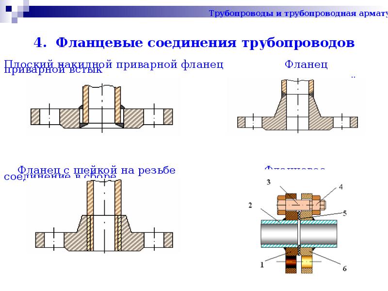 Фланец на чертеже трубопровода