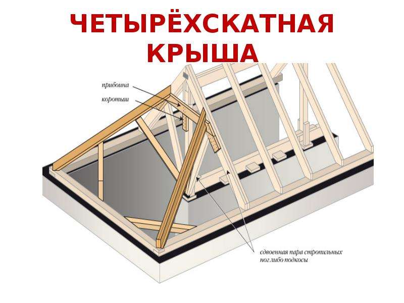 Как сделать плоскую крышу в архикад