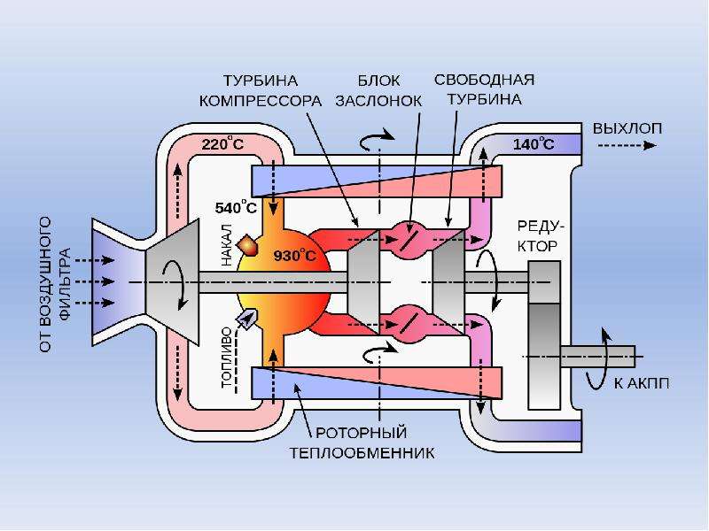 Газотурбинный двигатель своими руками