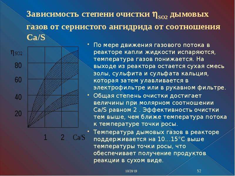 Точка газа. Точка росы дымовых газов. Степень очистки газа. Зависимость точки росы от температуры. Снижение температуры дымовых газов.