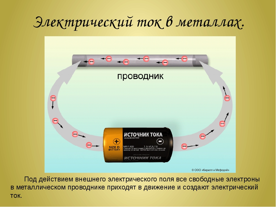 Электрический ток в металлах план урока 10 класс