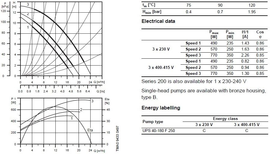 120 характеристики. Насос Грюндфос 40-180f характеристики. Циркуляционный насос ups 32-120 график. Насос Grundfos ups 32-120 характеристики. Насос Грундфос циркуляционный ups 40-120f.