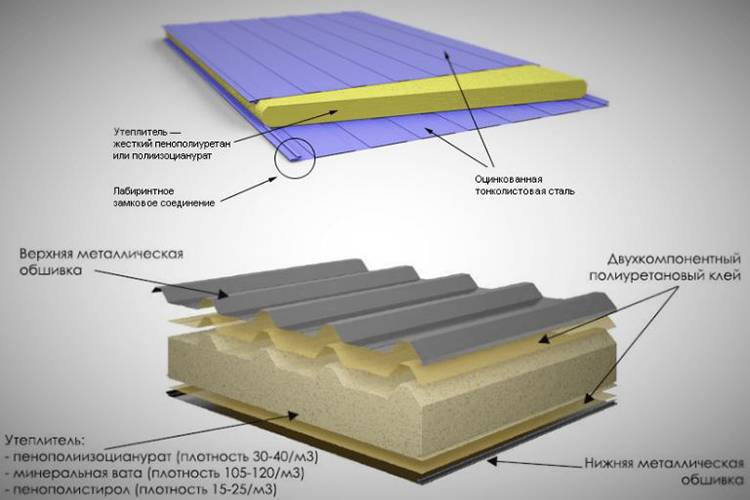 Сендвичные панели своими руками. Кровельная сэндвич панель ППУ 110. Крыша из сендвичные панели ППУ. Конструкция сэндвич панели. Утеплитель для сэндвич панелей.