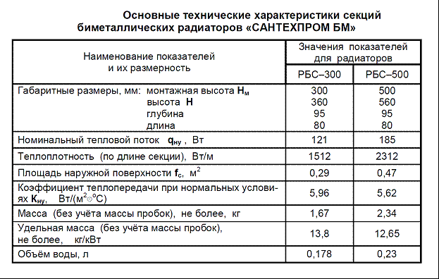 Как рассчитать теплоотдачу радиатора