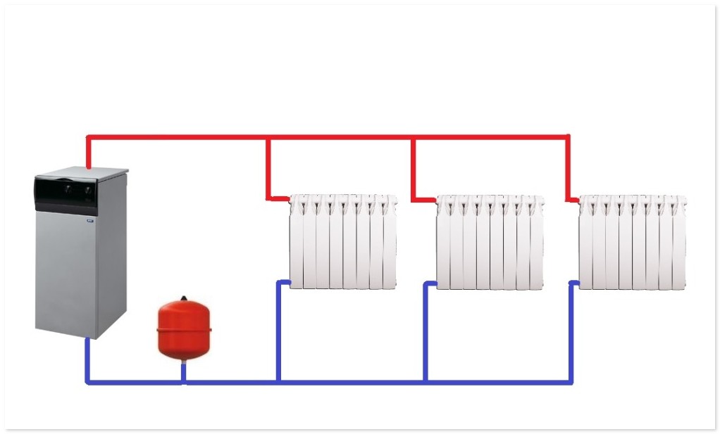 Как подключить радиатор отопления в частном