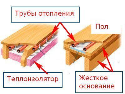 derevjannaja-sistema-teplyj-pol-1