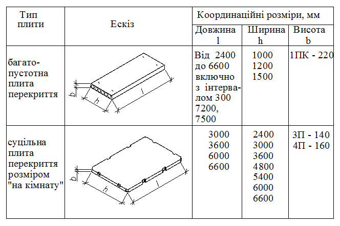 Толщина перекрытия