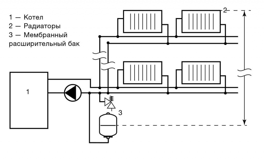 Закрытая схема отопления. Схема отопления с мембранным расширительным баком. Схема расширительного бака для отопления открытого типа. Система отопления с расширительным баком закрытого типа. Расширительный бак для отопления закрытого типа схема.