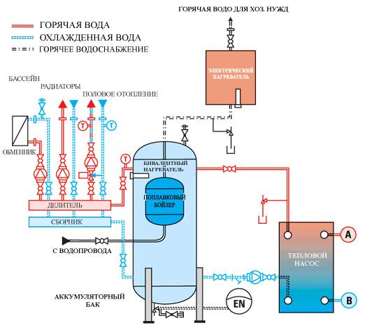 бак аккумулятор в системе отопления