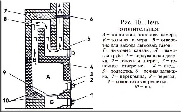 печное отопление деревянного дома