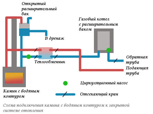 печное отопление двухэтажного дома