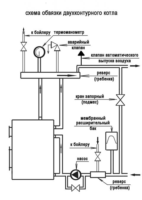 обвязка котлов отопления