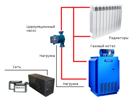 обвязка котла отопления полипропиленом