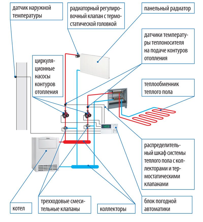 Отопление двухэтажного частного дома своими руками схемы