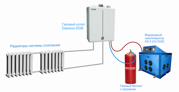Водородное отопление дома