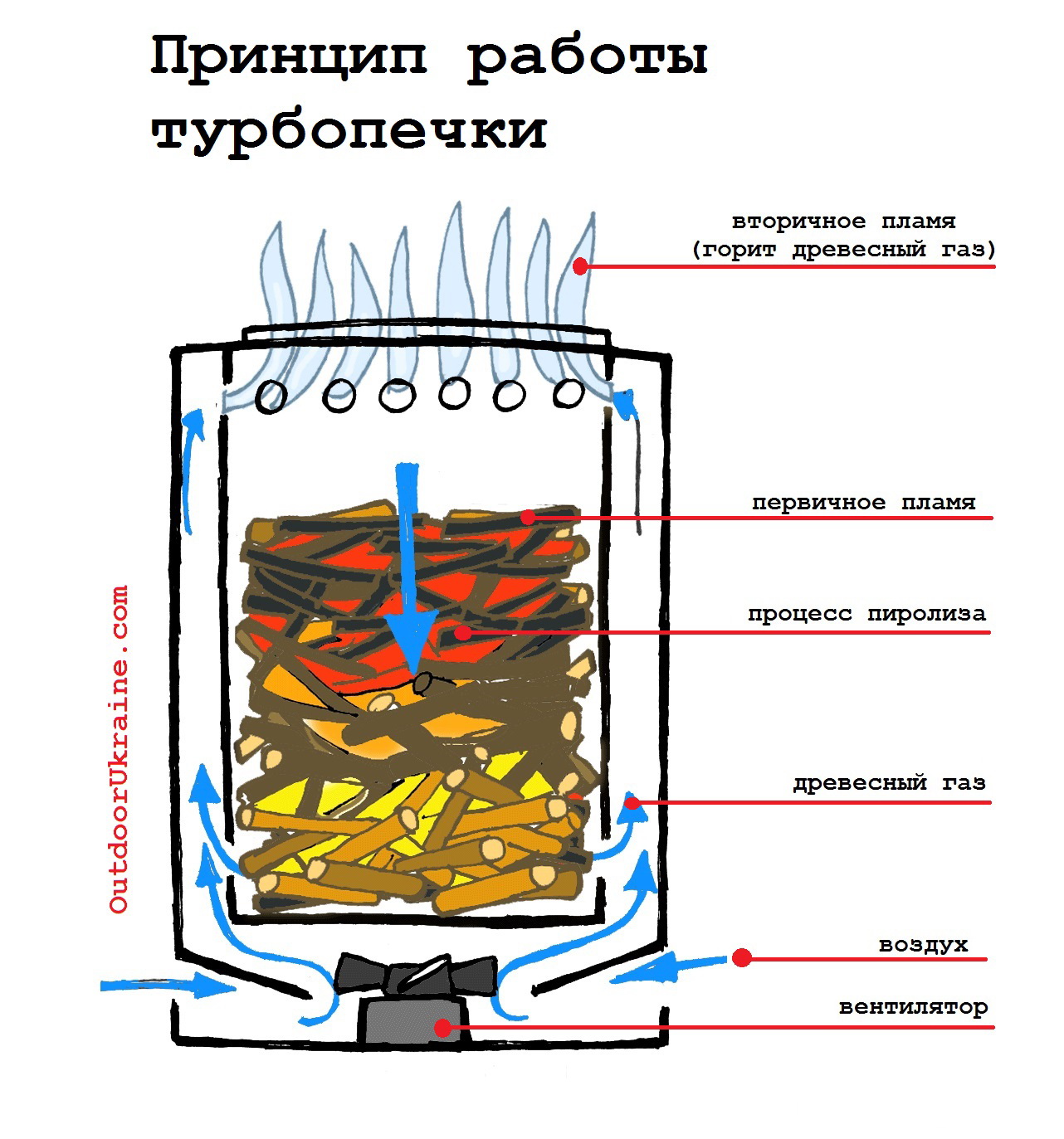 Чертежи пиролизной печи